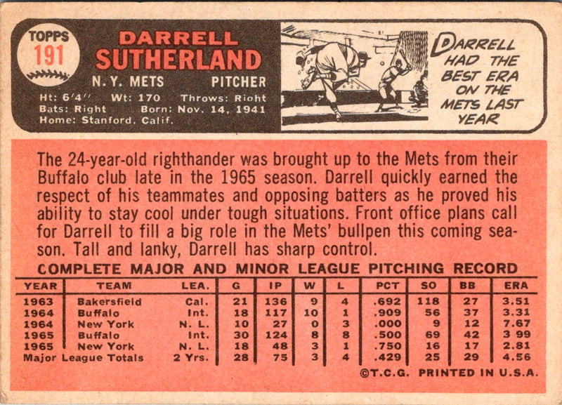 1966 Topps Darrell Sutherland