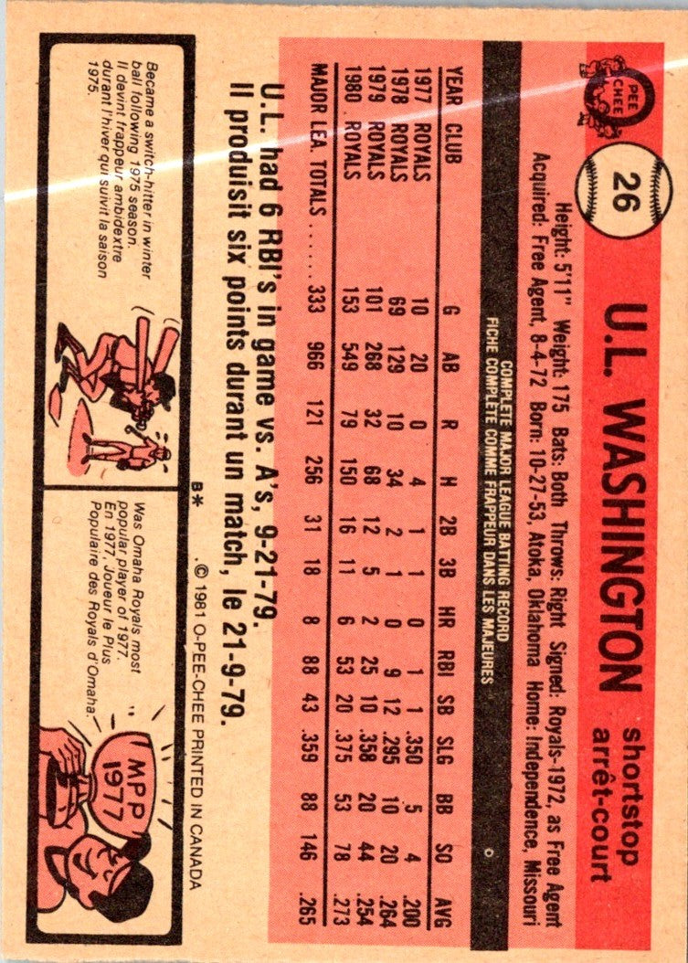 1981 Topps U.L. Washington