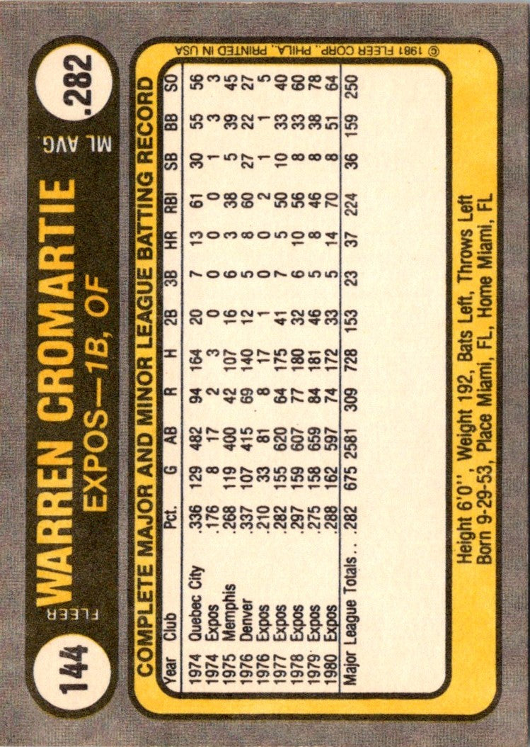 1981 Fleer Warren Cromartie