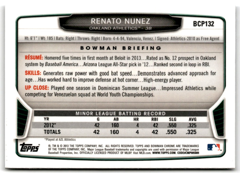 2013 Bowman Chrome Prospects Renato Nunez