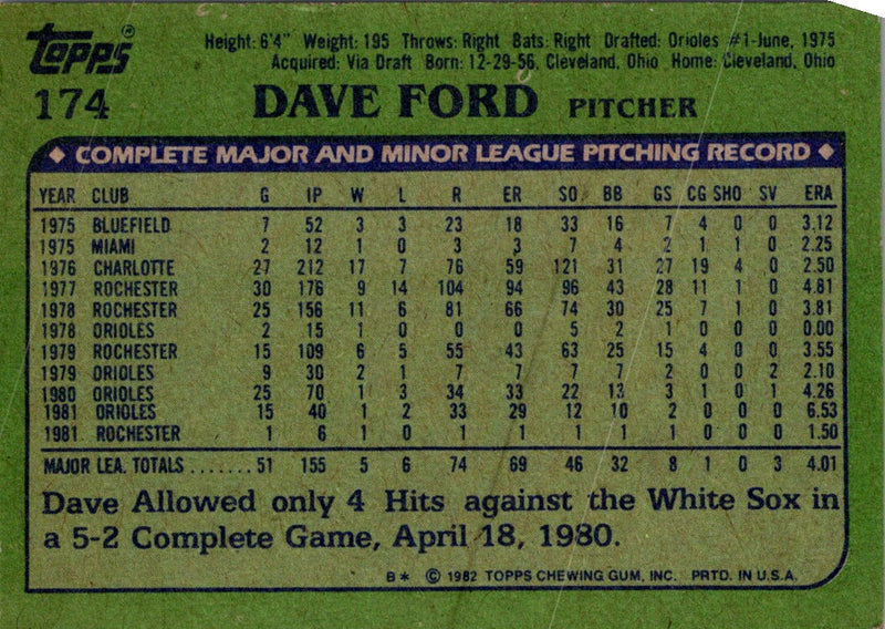 1982 Topps Dave Ford