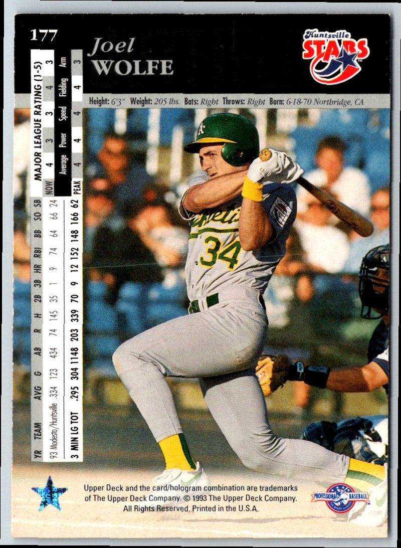 1994 Upper Deck Minors Joel Wolfe