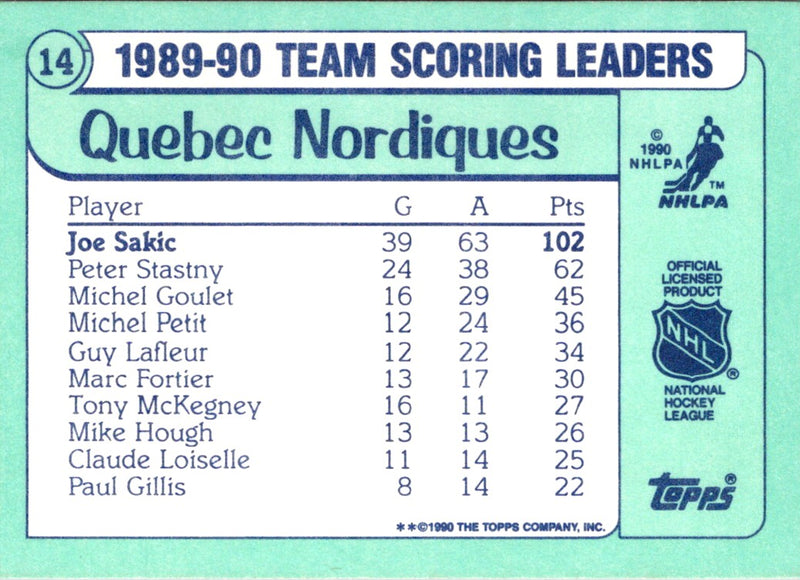 1990 Topps Team Scoring Leaders Joe Sakic