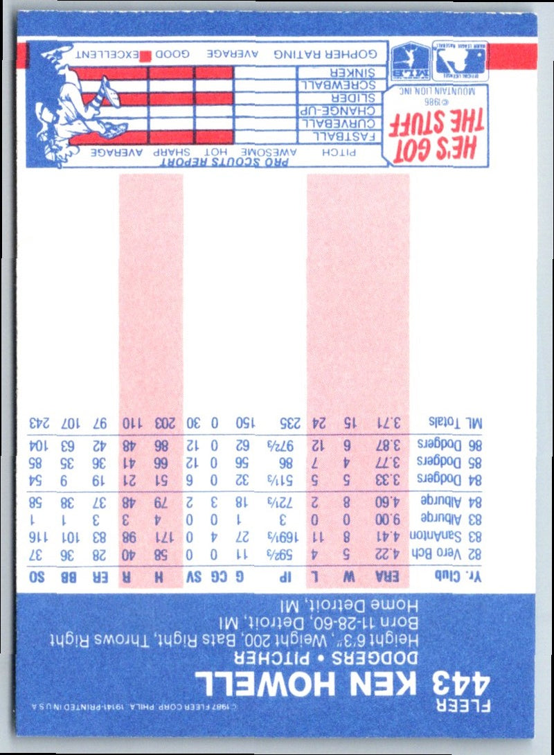 1987 Fleer Ken Howell