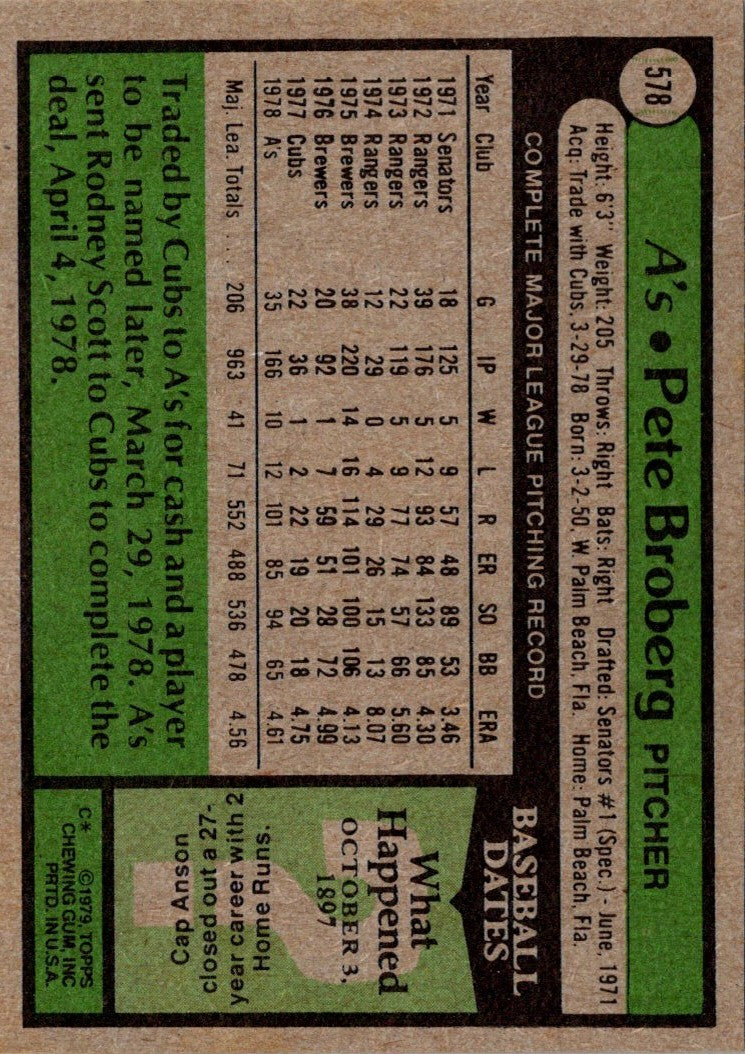 1979 Topps Pete Broberg