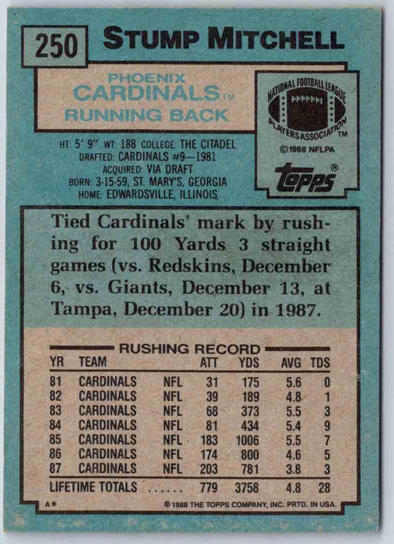 1988 Topps Stump Mitchell