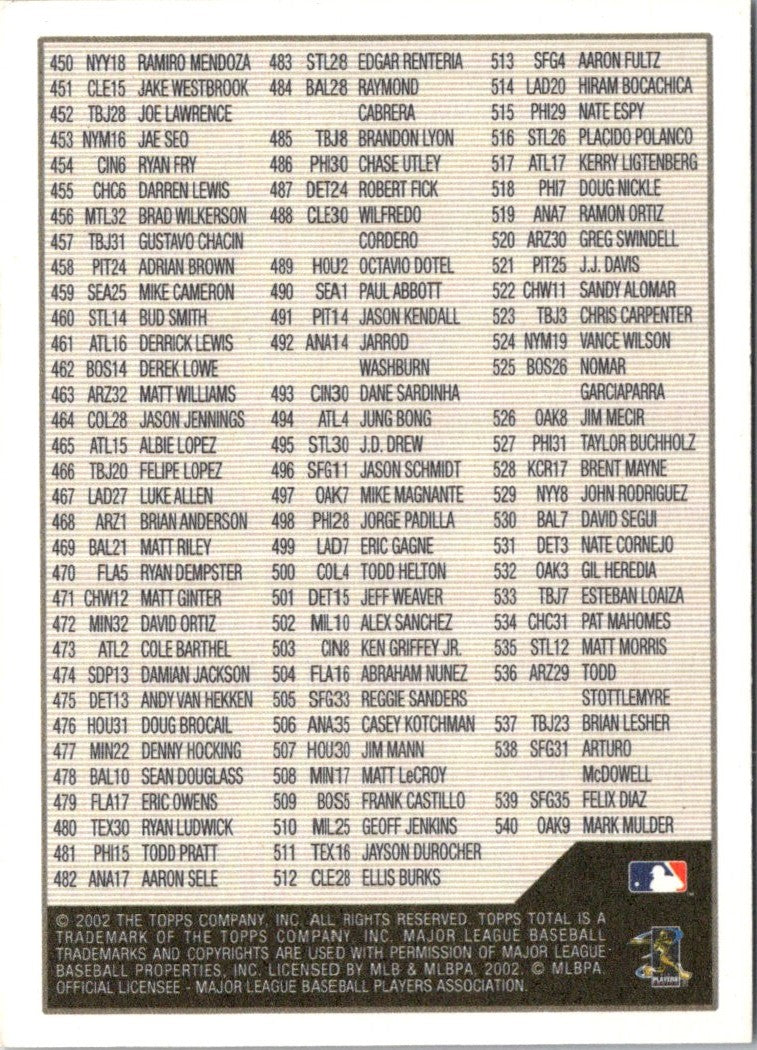 2002 Topps Total Checklists Checklist Baseball Checklist 1 of 6