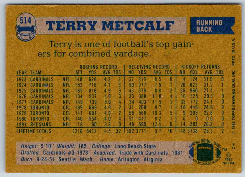 1982 Topps Terry Metcalf