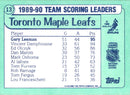 1990 Topps Team Scoring Leaders Gary Leeman