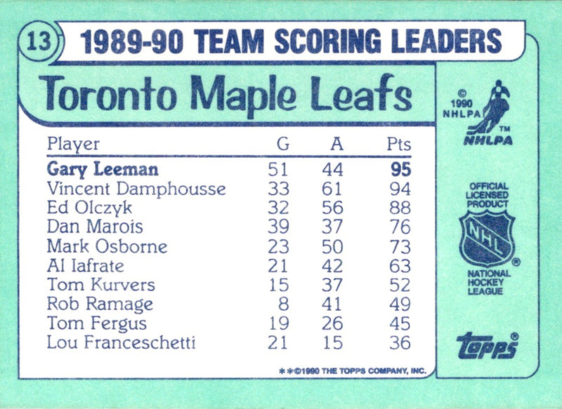 1990 Topps Team Scoring Leaders Gary Leeman