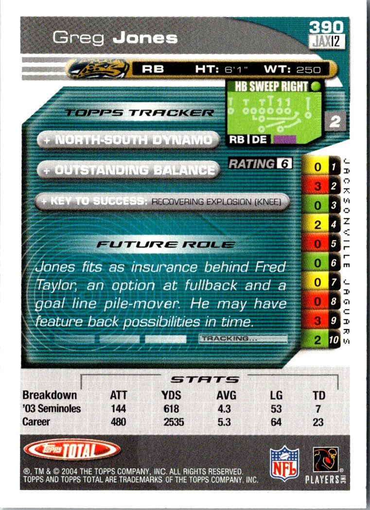 2004 Topps Total Greg Jones