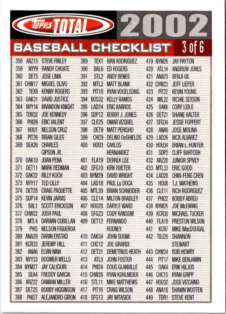 2002 Topps Total Checklists Checklist Baseball Checklist 1 of 6