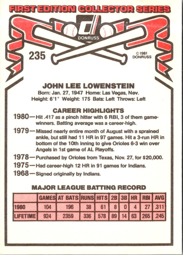 1981 Donruss John Lowenstein