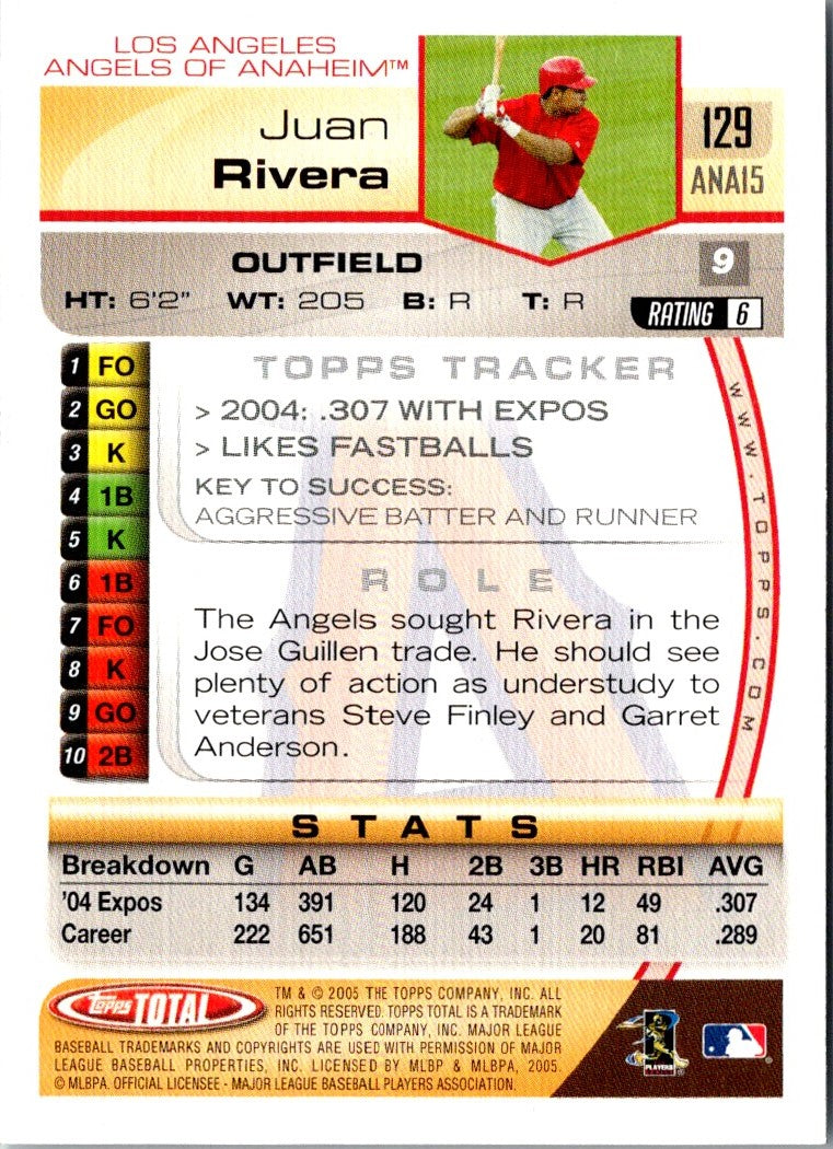 2005 Topps Total Juan Rivera