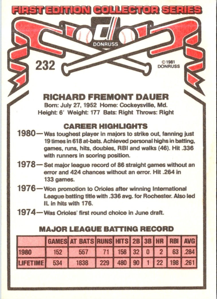 1981 Donruss Rich Dauer