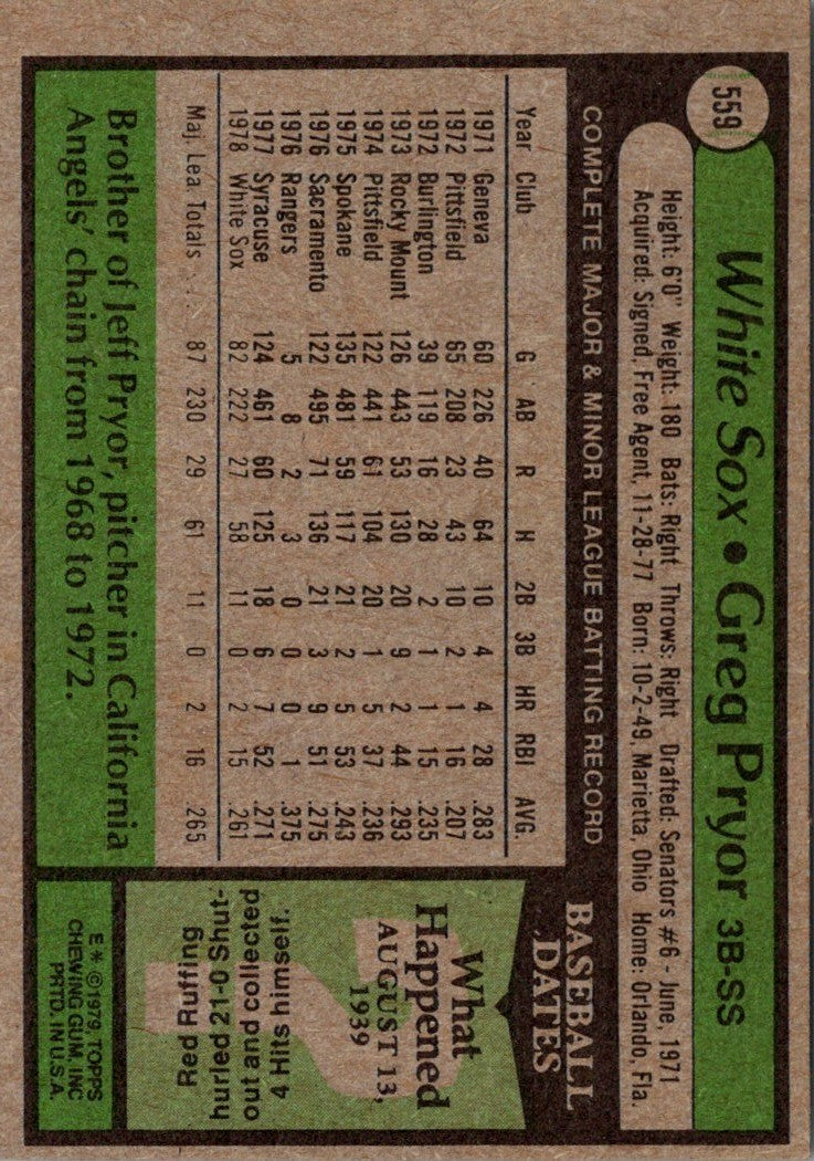 1979 Topps Greg Pryor