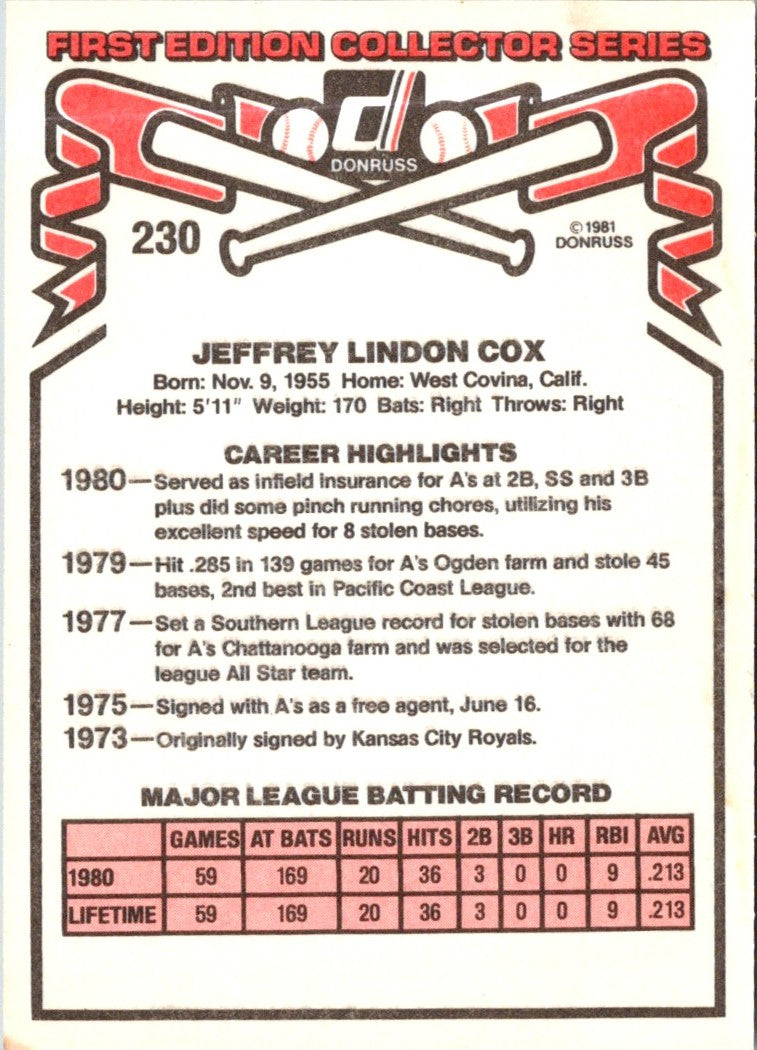 1981 Donruss Jeff Cox