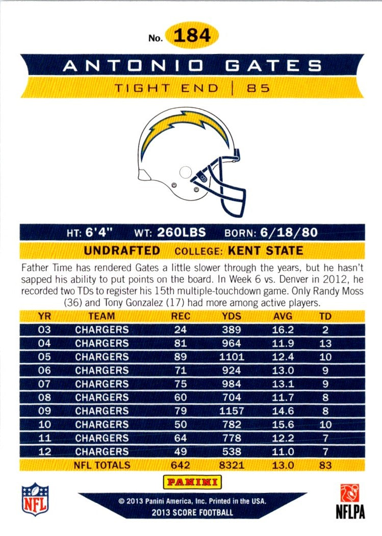 2013 Score Antonio Gates