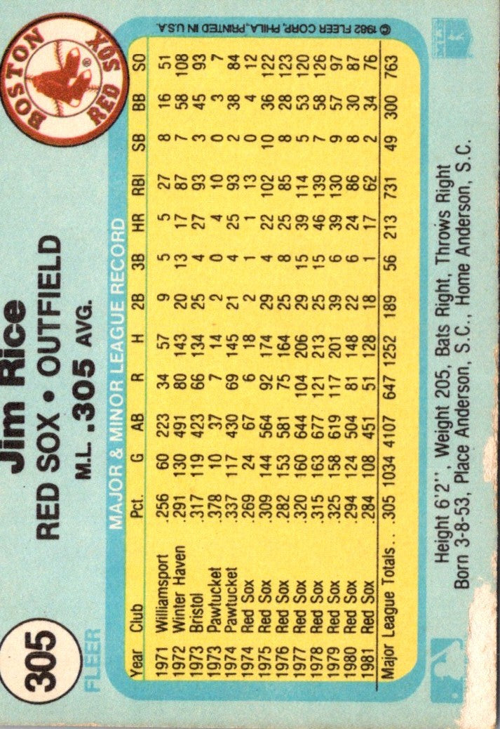 1982 Fleer Jim Rice