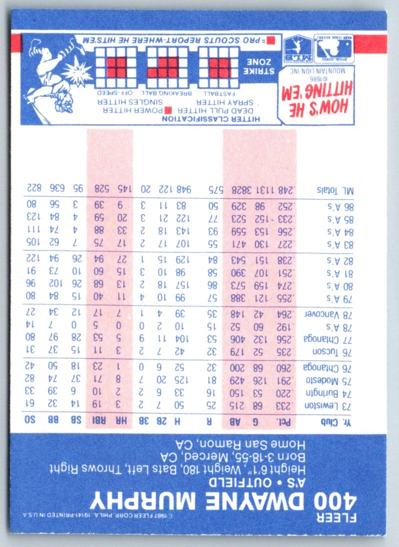 1987 Fleer Dwayne Murphy
