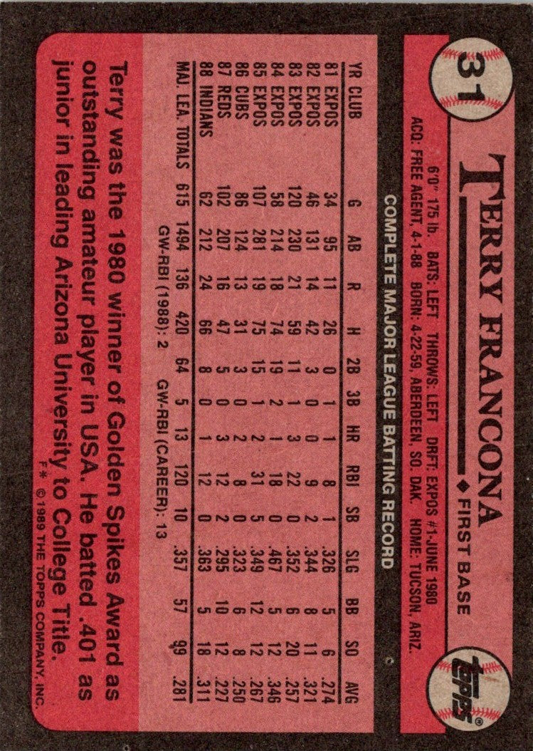 1989 Topps Terry Francona