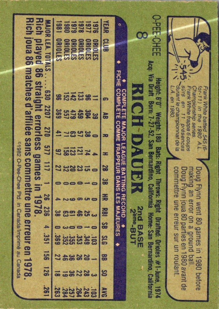 1982 O-Pee-Chee Rich Dauer