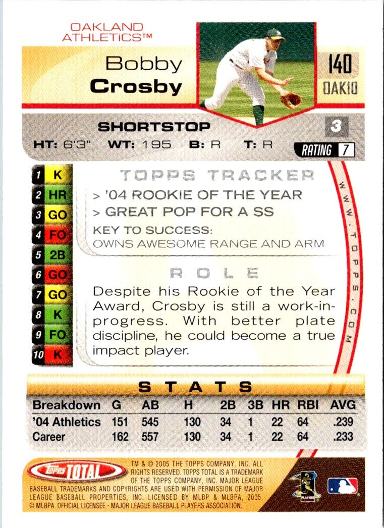 2005 Topps Pristine Bobby Crosby