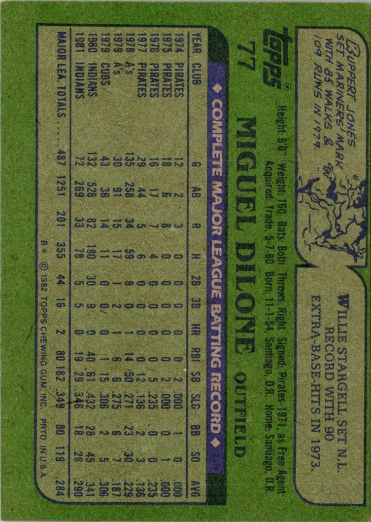 1982 Topps Miguel Dilone