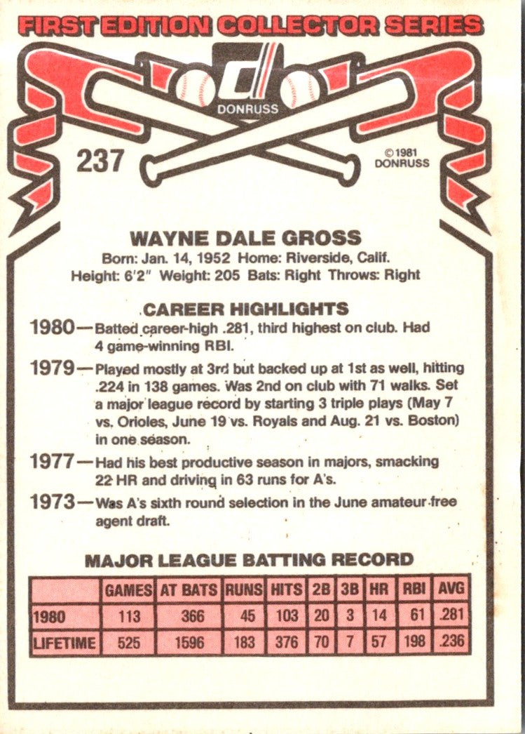 1981 Donruss Wayne Gross