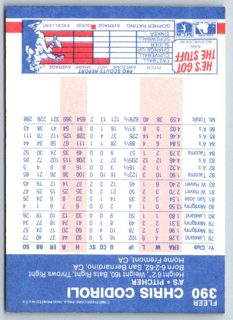 1987 Fleer Chris Codiroli