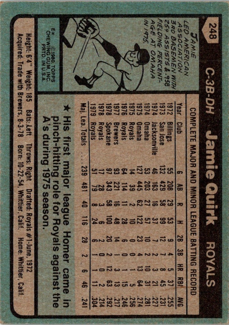 1980 Topps Jamie Quirk