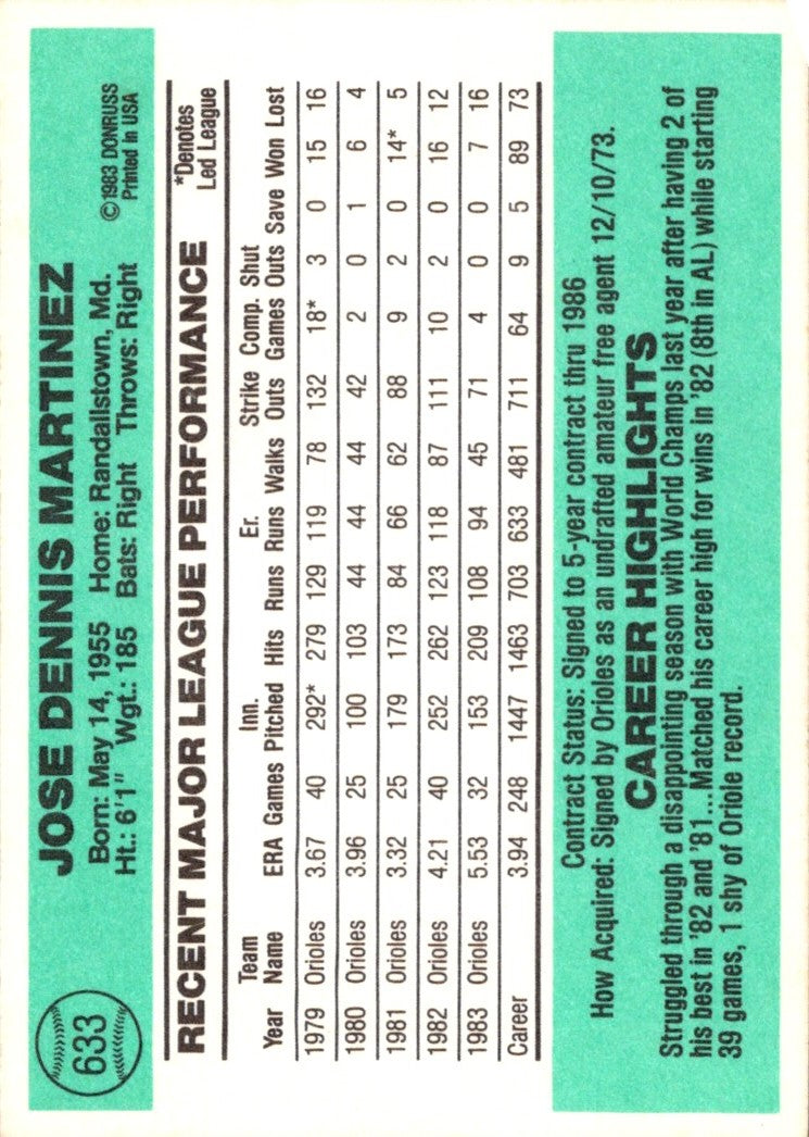 1984 Donruss Dennis Martinez