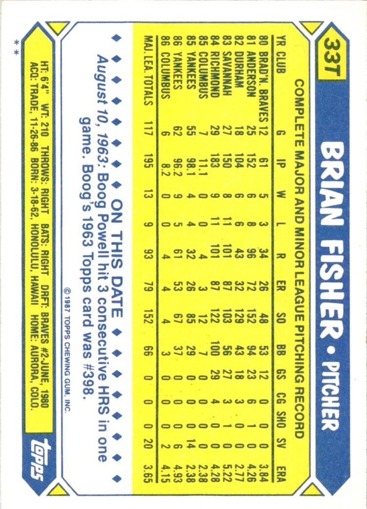 1987 Topps Traded Brian Fisher