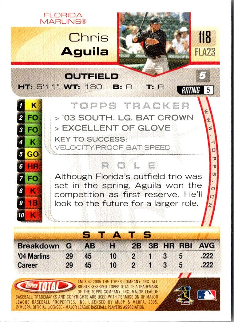 2005 Topps Total Chris Aguila