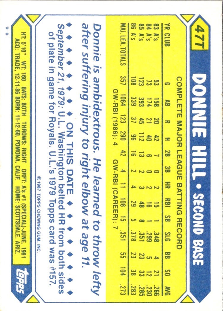 1987 Topps Traded Donnie Hill