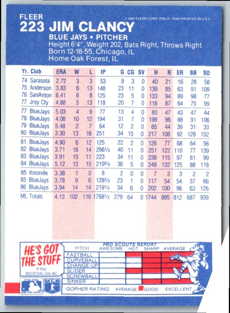 1987 Fleer Jim Clancy