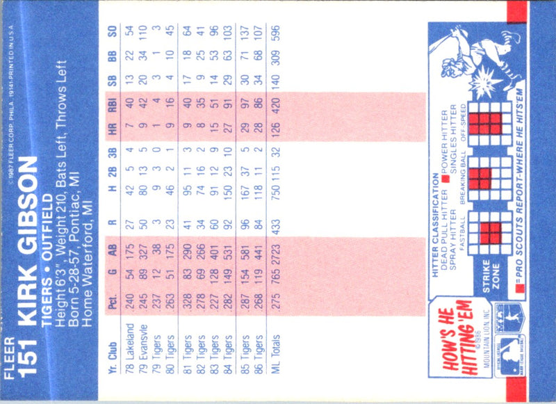 1987 Fleer Glossy Kirk Gibson