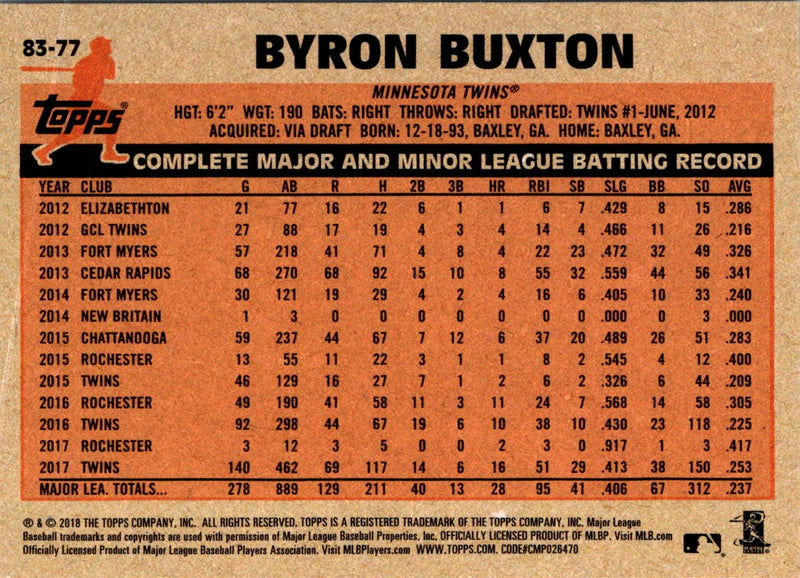 2018 Topps 1983 Baseball Byron Buxton