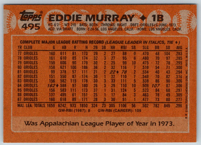 1988 Topps Eddie Murray