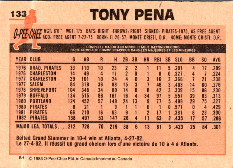 1983 O-Pee-Chee Tony Pena