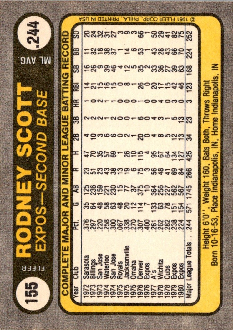 1981 Fleer Rodney Scott