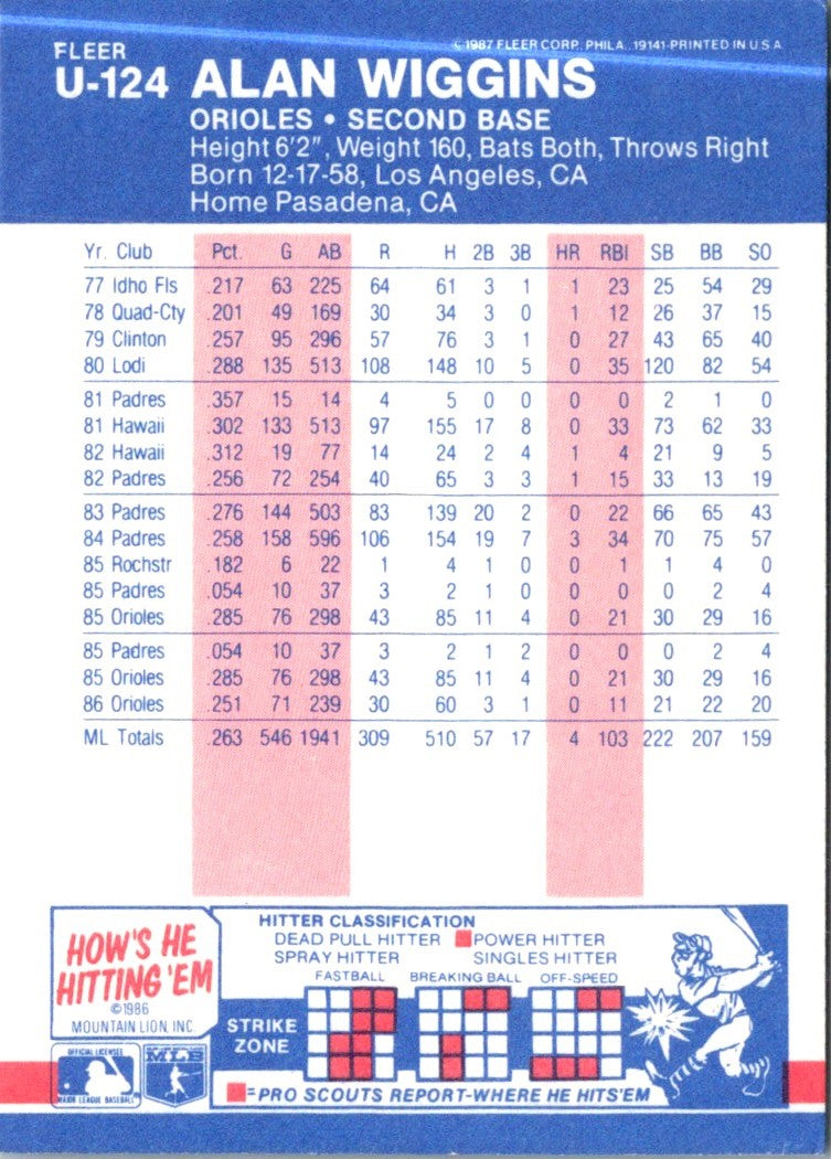 1987 Fleer Update Glossy Alan Wiggins