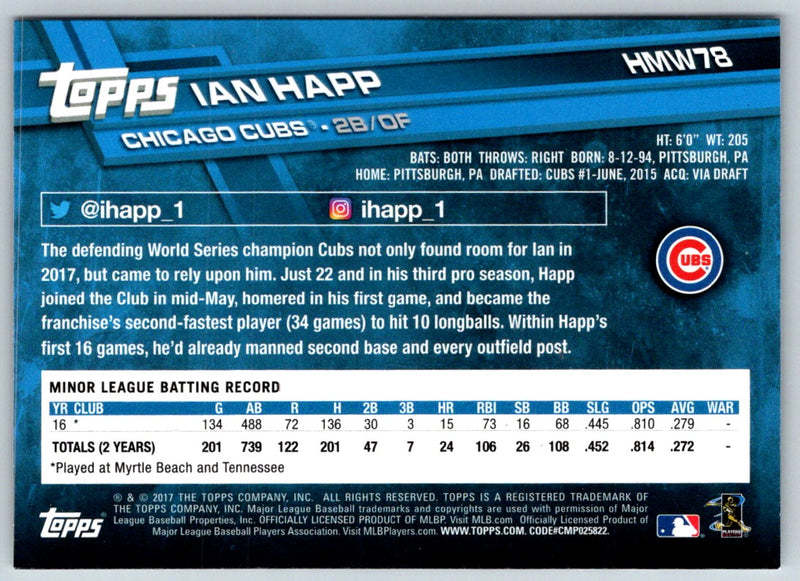 2017 Topps Holiday Ian Happ