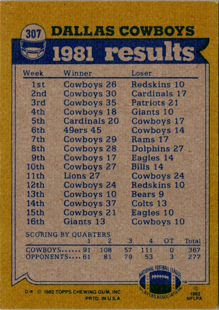1982 Topps Tony Dorsett/Everson Walls/Tony Hill/Harvey Martin