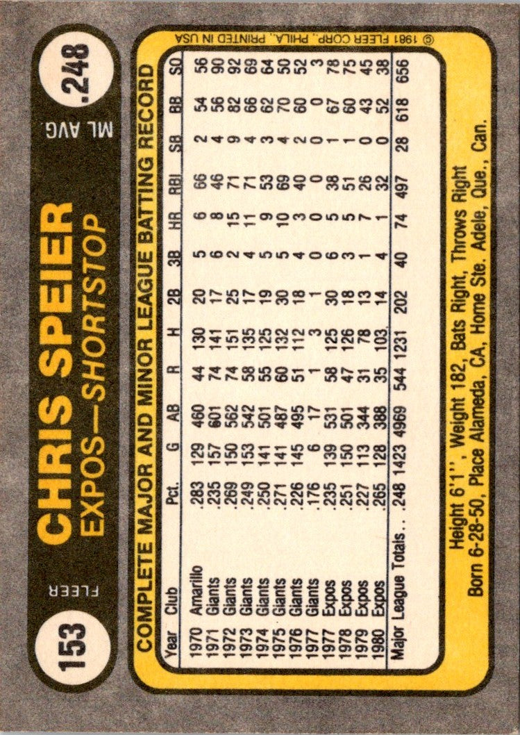 1981 Fleer Chris Speier