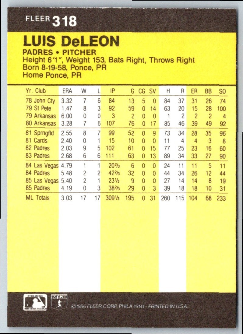 1986 Fleer Luis DeLeon