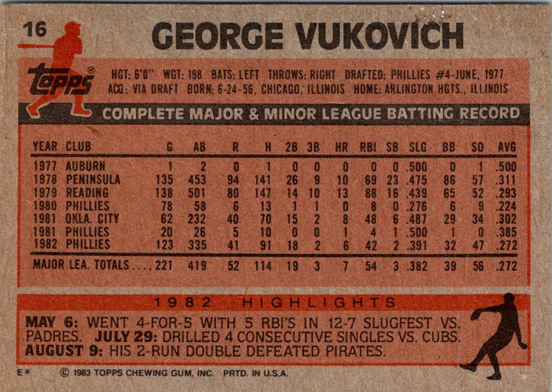 1983 Topps George Vukovich