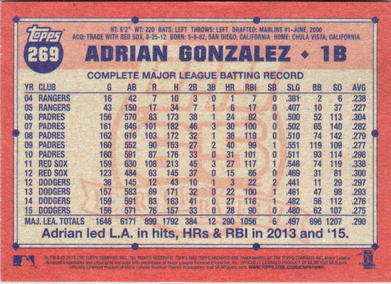 2016 Topps Archives Adrian Gonzalez