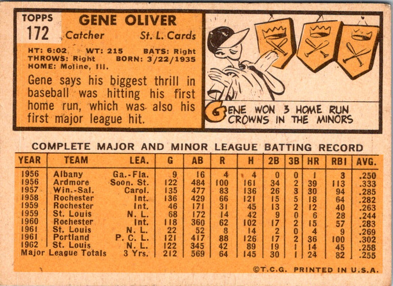 1963 Topps Gene Oliver