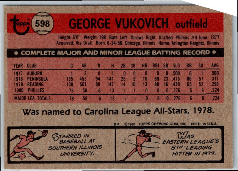 1981 Topps George Vukovich